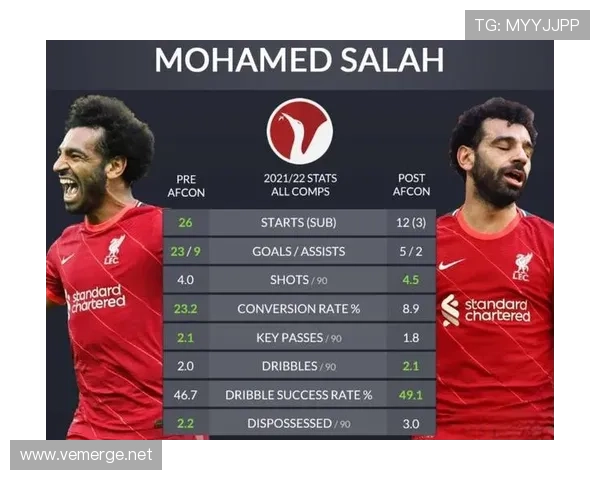 萨拉赫被高估还是被低估？数据与战术角色解析