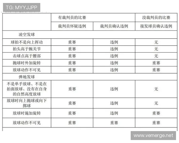 干扰发球算违例？篮球规则详细解析